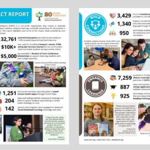 2023–2024 Impact Report