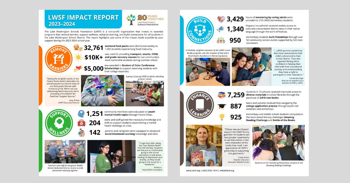 2023–2024 Impact Report